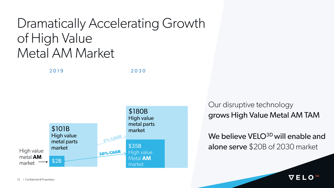 21-10566-1_velopage003d-pipe investor presentationpage2021_page003_page021_page013.jpg