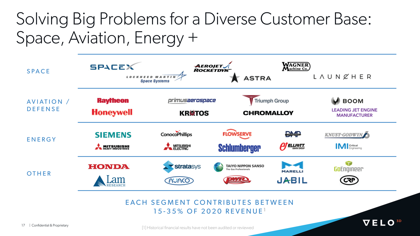 21-10566-1_velopage003d-pipe investor presentationpage2021_page003_page021_page017.jpg