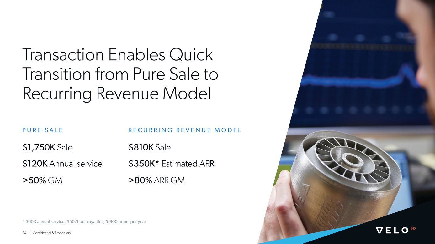 21-10566-1_velopage003d-pipe investor presentationpage2021_page003_page021_page034.jpg