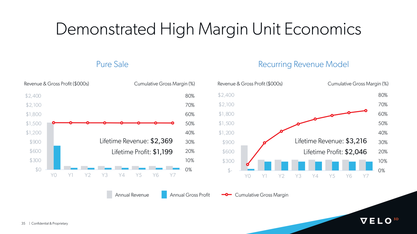 21-10566-1_velopage003d-pipe investor presentationpage2021_page003_page021_page035.jpg