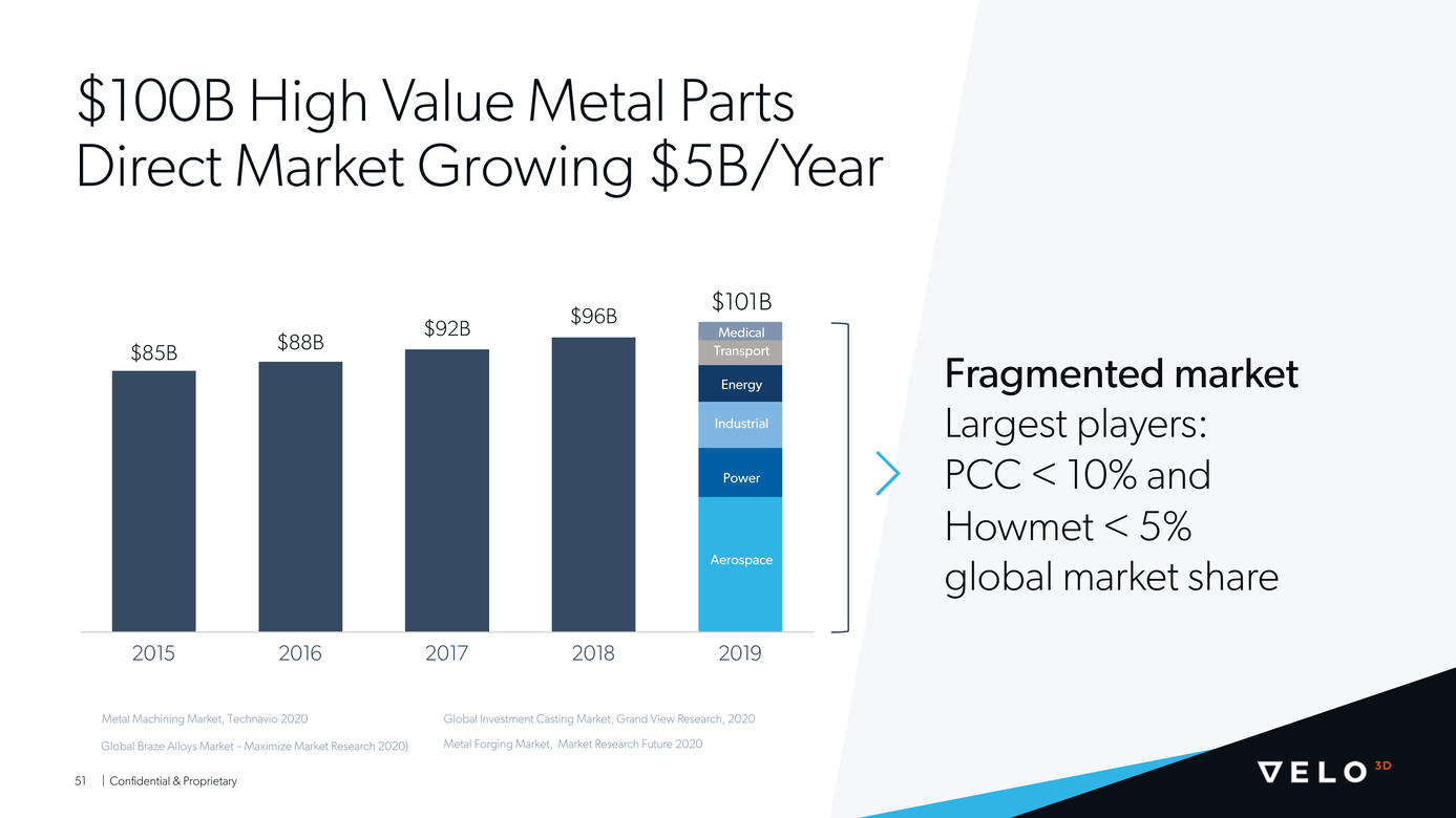 21-10566-1_velopage003d-pipe investor presentationpage2021_page003_page021_page051.jpg
