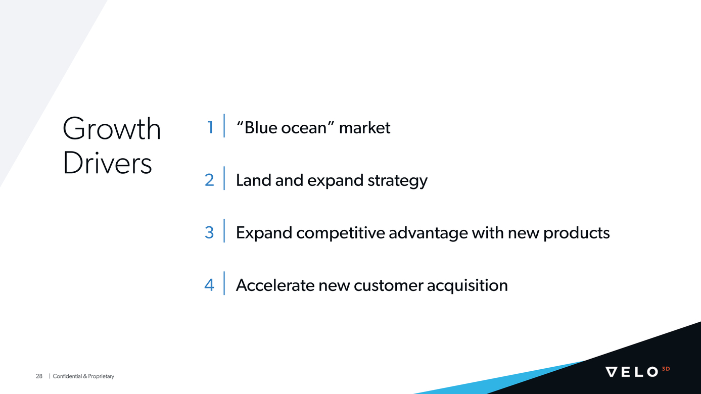 21-10566-1_velopage003d-pipe investor presentationpage2021_page003_page021_page028.jpg